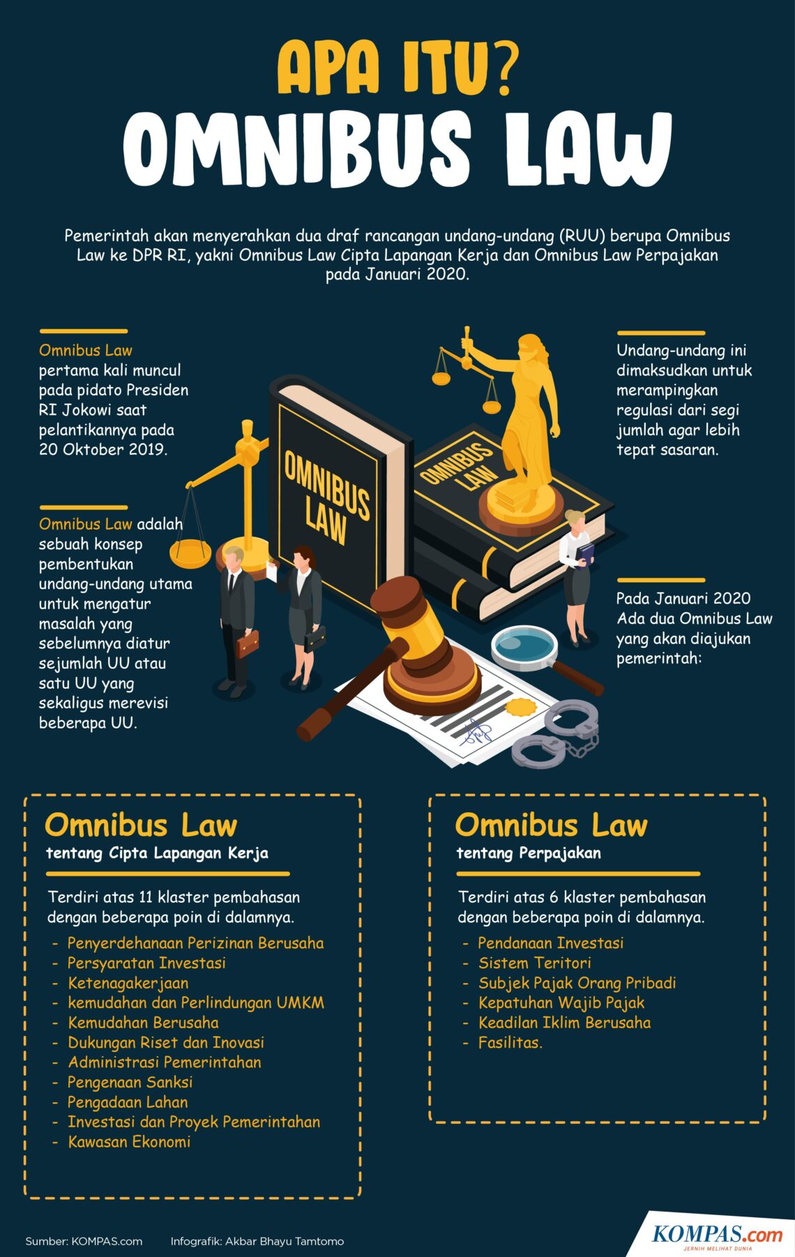 Dampak Jangka Panjang dari Omnibus Law di Indonesia