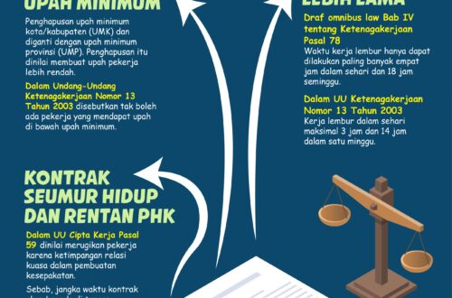 Parlemen Diskusikan Dampak Omnibus Law bagi Masyarakat